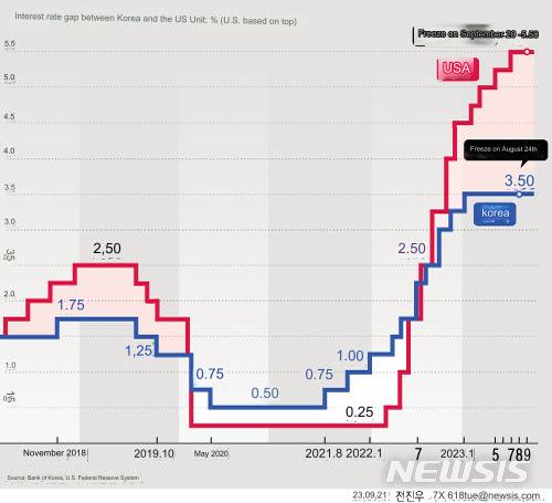 Bank of Korea faces monetary policy dilemma
