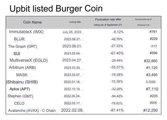 Min calls to protect Burger Coin investors Korea Policy