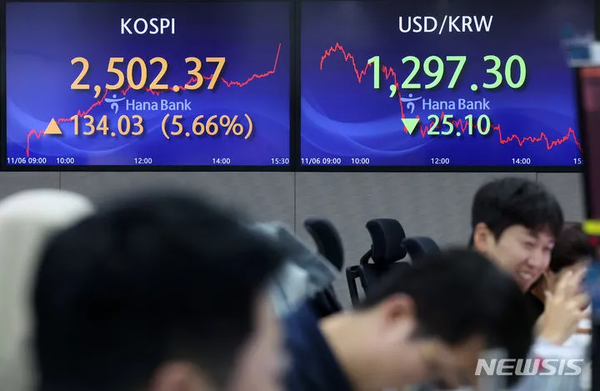 Debate Raging Over Short-selling Ban In S.Korea