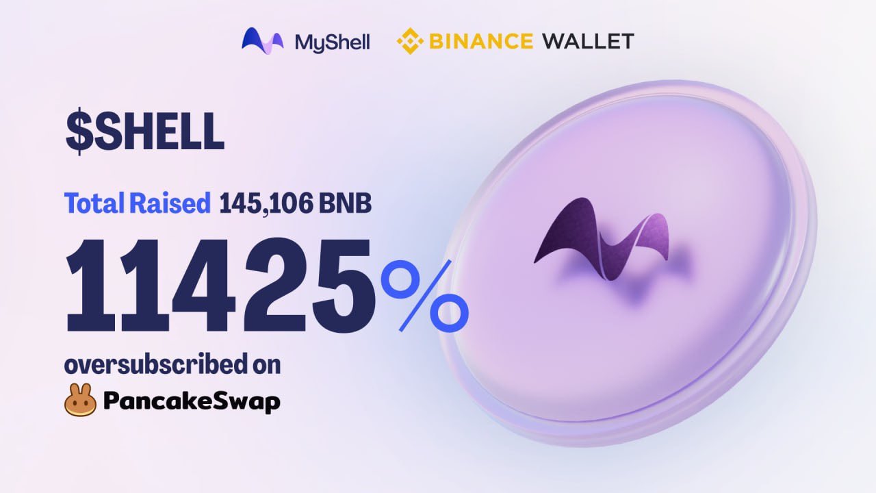MyShell Token $SHELL Achieves Record Performance in IDO: "Will It ...