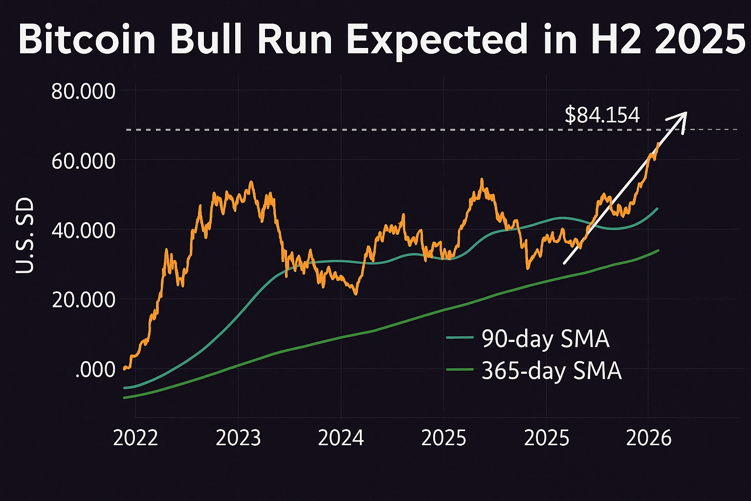 Recent Bitcoin Transfer Volume to the U.S.... 