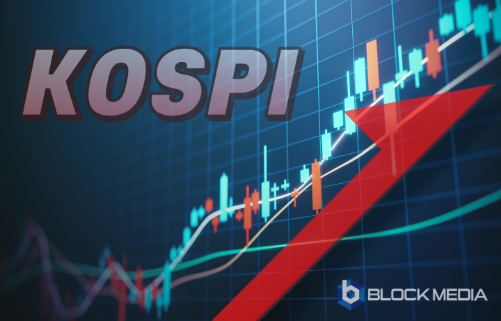 [Market Open Update] Despite Sharp Decline in U.S. Markets…Kospi ...