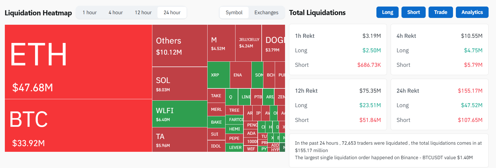 [Derivatives Market Update] Surge in Eterna and Ether Forces Short ...