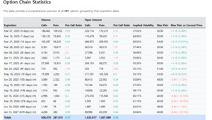 BlackRock IBIT Option Chain Data: Is April the Bottom According to the ...